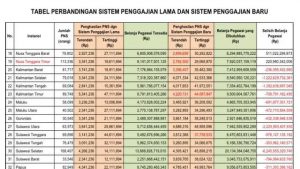 Siap Siap Gaji Pns Naik Drastis Ini Daftar Lengkapnya Kabar Daerah Papua