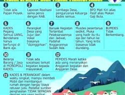 Ada Apa? Pembagian Dana Desa Diduga Tidak Sesuai Hasil MusKam, Masyarakat Protes Pj Kepala Kampung Syabes, Minta Perhatian DMPK Biak